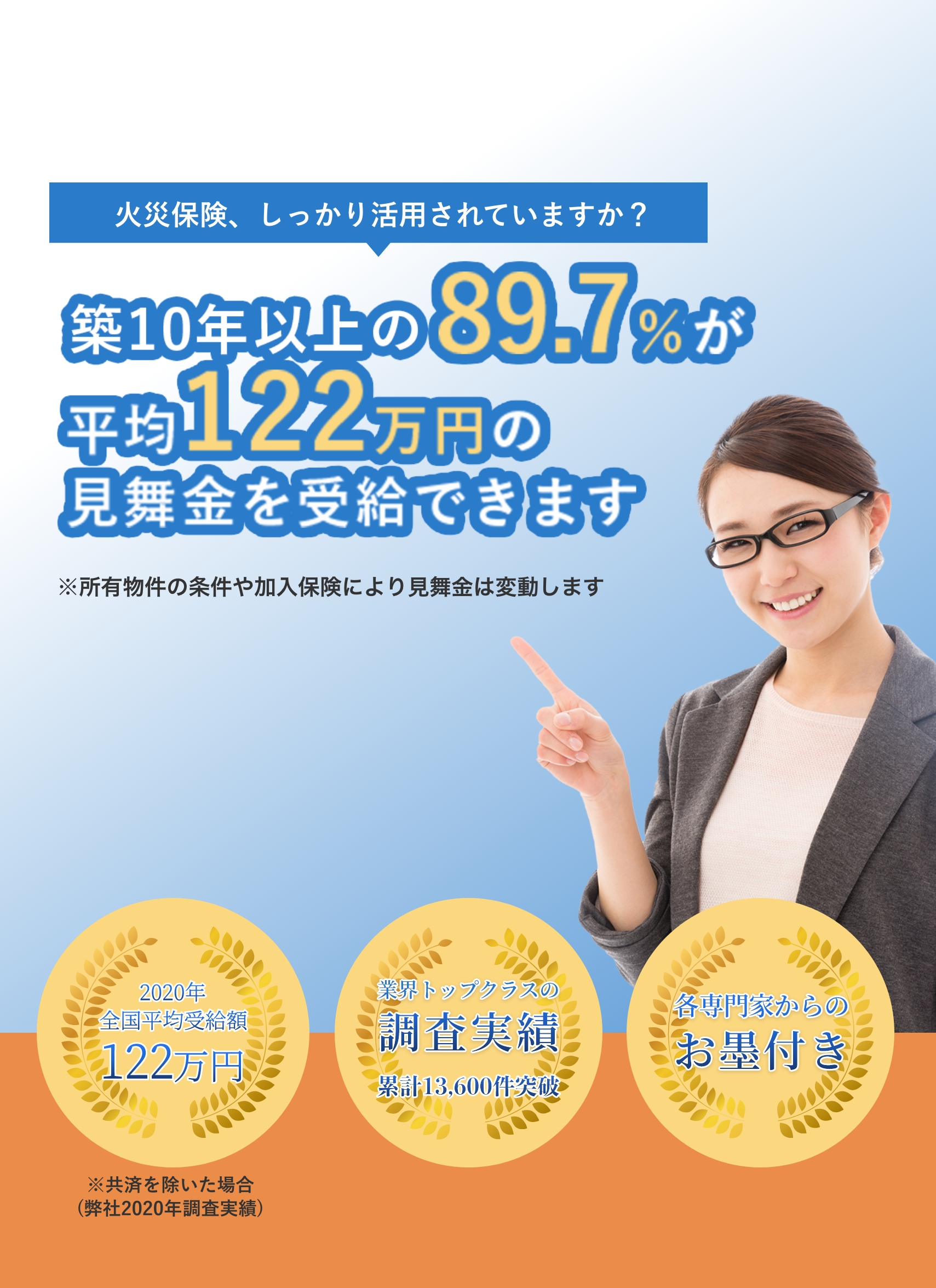 現在加入されている火災保険を有効活用しませんか？築3年以上の建物は平均100万円から150万円ほど保険見舞金を貰いそびれています！業界トップクラスの調査実績（累計13000件突破）2019年全国平均受給額119万円！各専門家からのお墨付き！